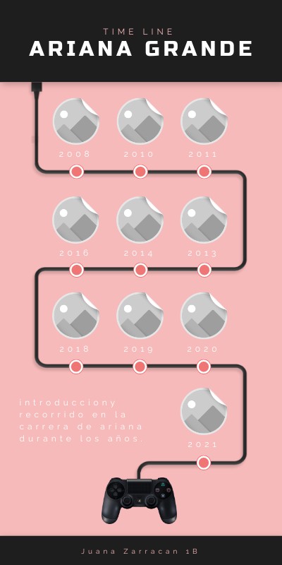 TIMELINE ARIANA GRANDE