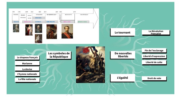 Le temps de la République