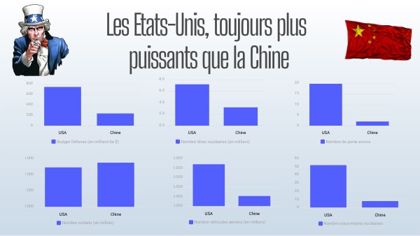 Puissance Militaire Usa Vs Chine Puissance Militaire Usa Vs Chine