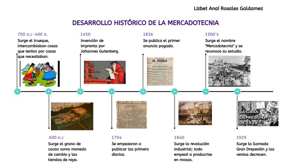 Etapas Del Desarrollo Historico De La Mercadotecnia view.genial.ly