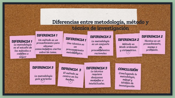 Diferencia Entre Metodo Tecnica Y Metodologia view.genial.ly