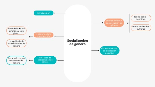 Socialización de género