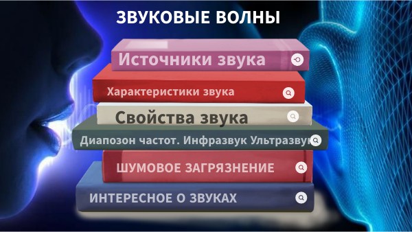 Звуковые волны
