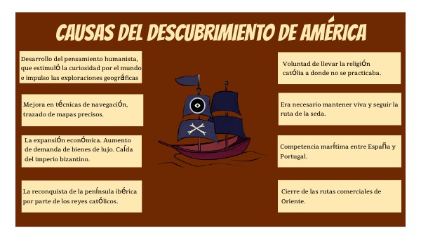 Causas del descubrimiento de américa