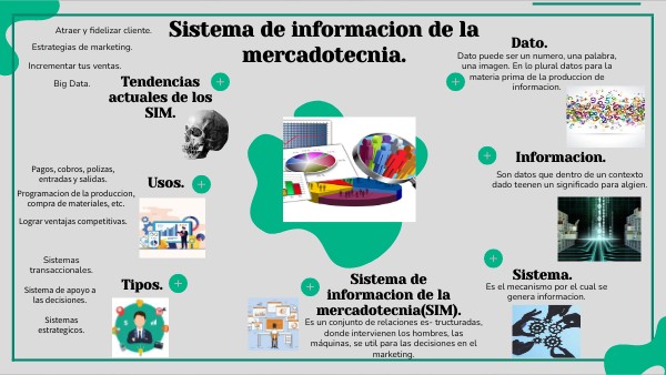 Sistema de informacion de la mercadotecnia.