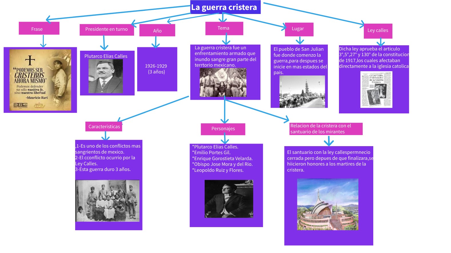 LA GUERRA CRISTERA