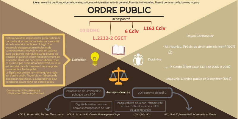 Ordre Public Def Ordre Public EOXPNU