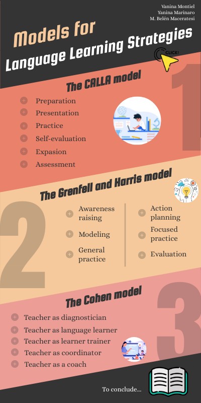 Language Learning Strategies