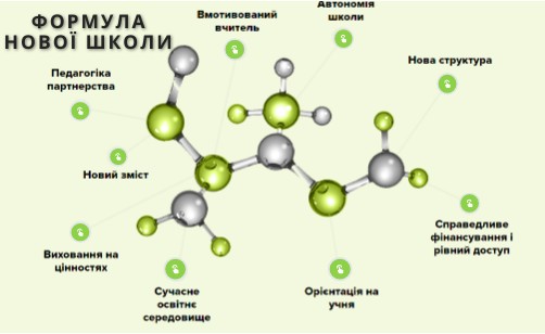 Формула НУШ
