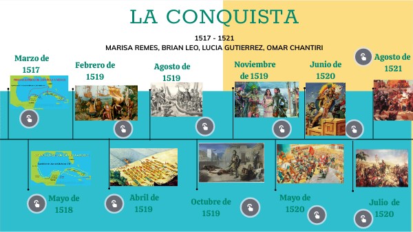 L nea Del Tiempo Del Descubrimiento Y Conquista De Am rica GUWDH