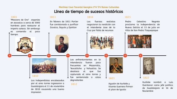 Linea Del Tiempo De Sucesos Historicos De Mexico view.genial.ly