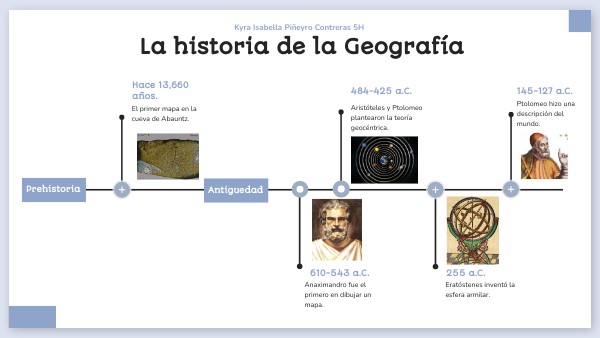 Línea Del Tiempo De La Historia De La Geografía
