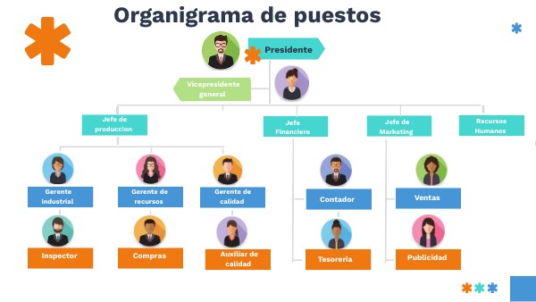 ORGANIGRAMA PUESTOS