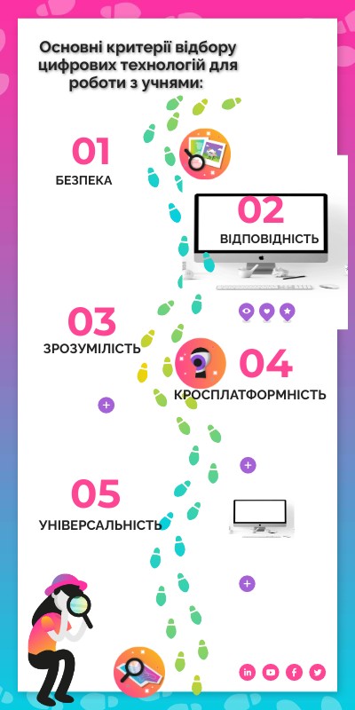 Критерії відбору цифрових технологій
