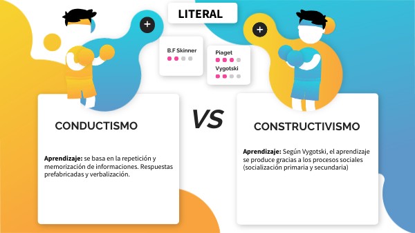 Conductismo y Constructivismo