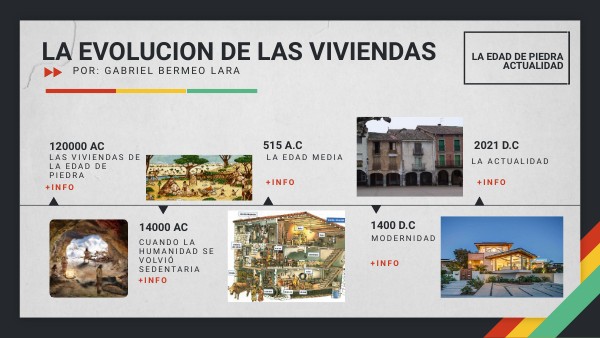 Evolucion De La Vivienda En Argentina