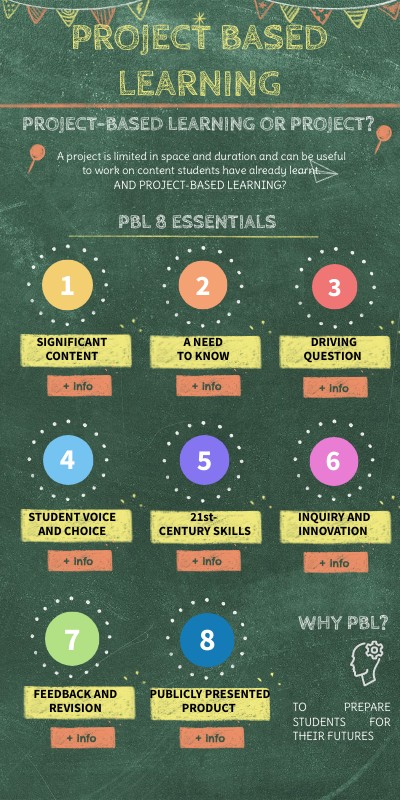 PROJECT-BASED LEARNING