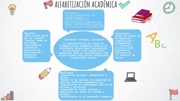 alfabetización académica
