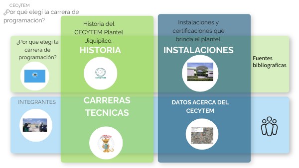 Que Materias Lleva La Carrera De Programacion view.genial.ly