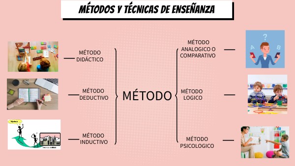 Diferencia Entre Metodo Y Tecnica De Enseñanza view.genial.ly