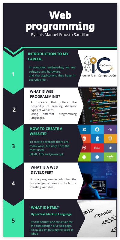 Web Programming by Frausto Santillán Luis Manuel on Genially