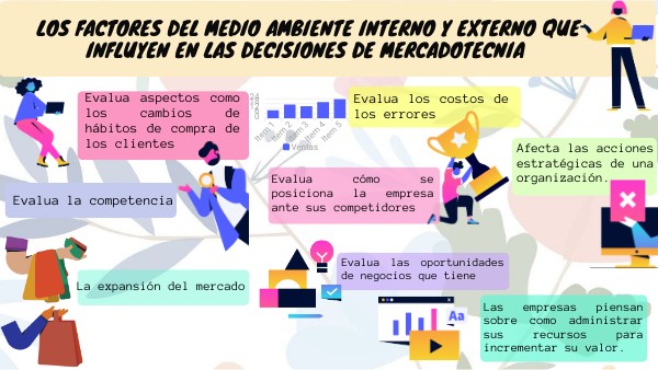 como influye el ambiente interno y externo en la mercadotecnia