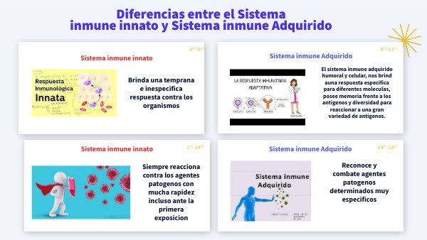 Diferencias entre el Sistema inmune innato y Sistema inmune Adquirido