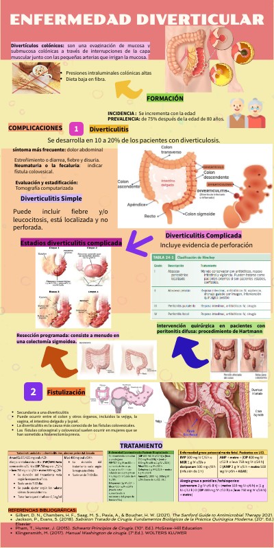 ENFERMEDAD DIVERTICULAR Y DIVERTICULITIS