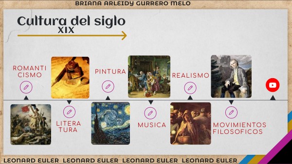Cultura del siglo XIX