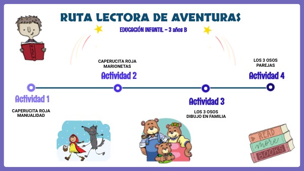 Como Hacer Una Ruta De Lectura