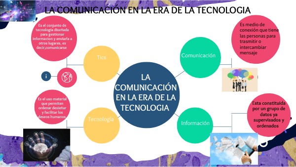 La Comunicacion En La Era De La Tecnologia Introduccion