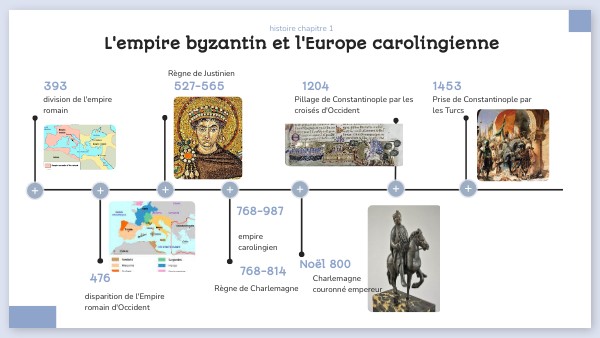 Frise Page De Garde frise Byzance empire carolingien