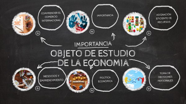 OBJETO DE ESTUDIO ECONOMIA importancia de la E