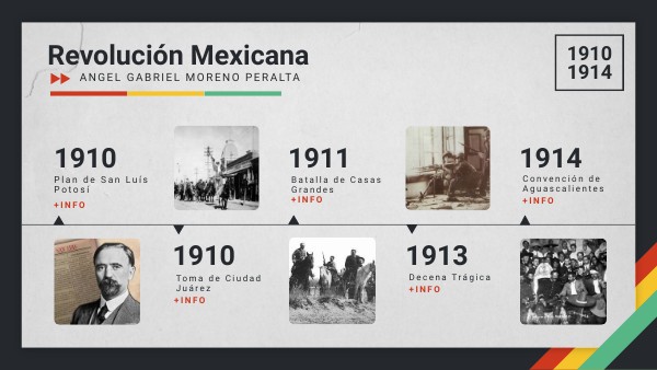 Cronología de la Revolución Mexicana