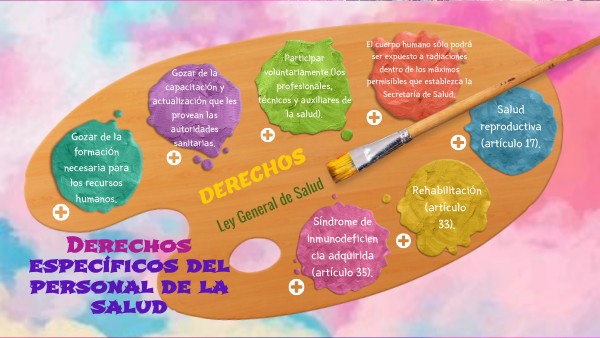 Derechos Específicos del Personal de la Salud