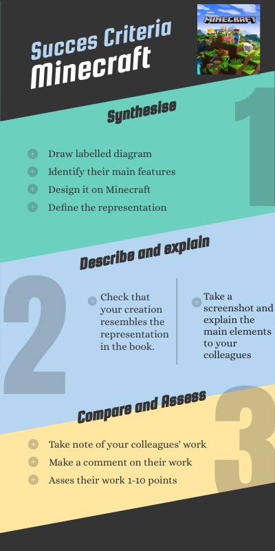Minecraft Criteria List : Tableau de score – XLRROH
