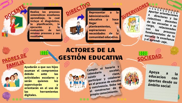 ACTORES D ELA GESTIÓN ESCOLAR