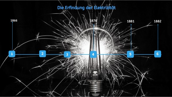 Wann Wurde Die Elektrizität Erfunden view.genial.ly