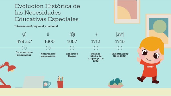 Evolución Histórica de las Necesidades Educativas Especiales_Grupo9