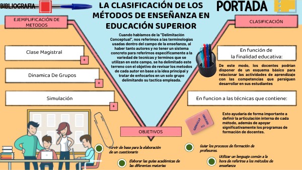 La clasificación de los métodos de enseñanza en educación superior AXL