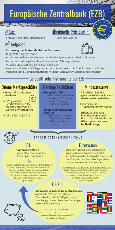 Aufgaben Und Ziele Der Ezb Europäische Zentralbank