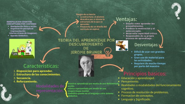Ventajas Y Desventajas De La Teoria De Bruner view.genial.ly