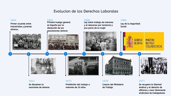Evolucion De Los Derechos De Los Trabajadores