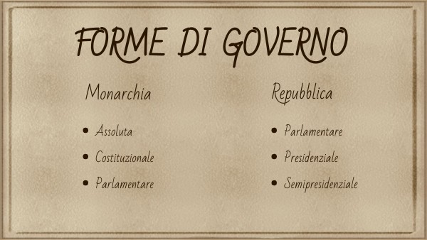 Che Tipo Di Governo C'è In Italia forme di governo
