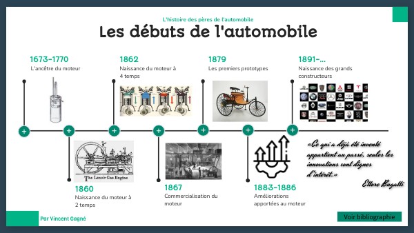 PP: Les débuts de l'automobile