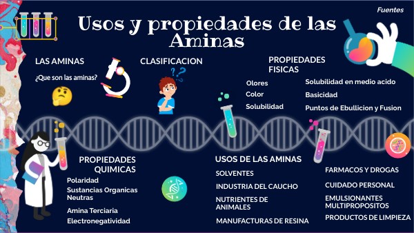 USOS Y PROPIEDADES DE LAS AMINAS