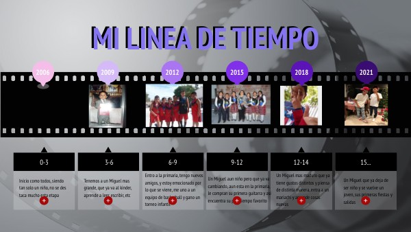 LINEA DEL TIEMPO