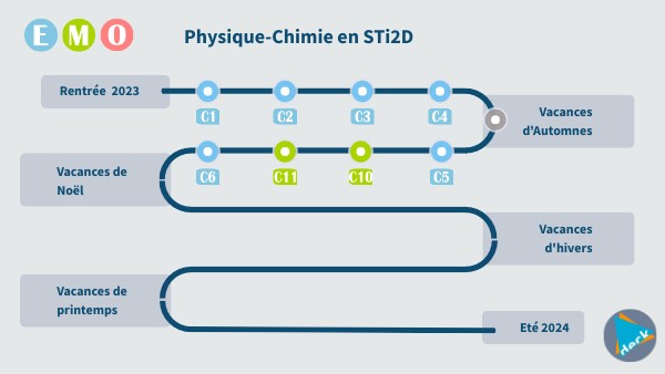 STi2D 2023 (V2)