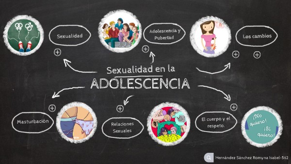 Sexualidad en la Adolescencia