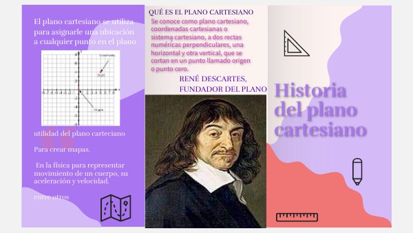 HISTORIA DEL PLANO CARTESIANO